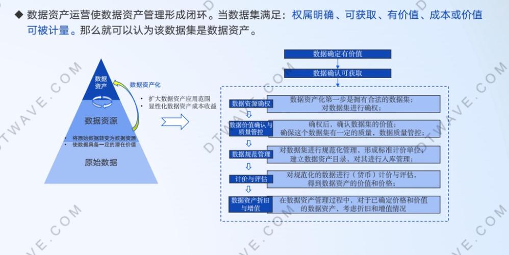 直播回顾|数据资产管理平台如何建设?(内含视频回放)_腾讯新闻