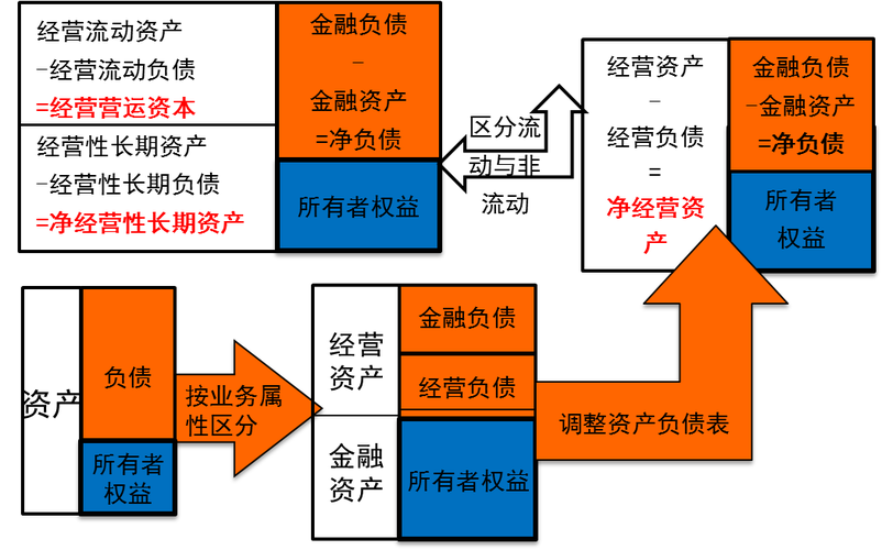 闫华红:管理用资产负债表的编制_试听频道_东奥会计在线