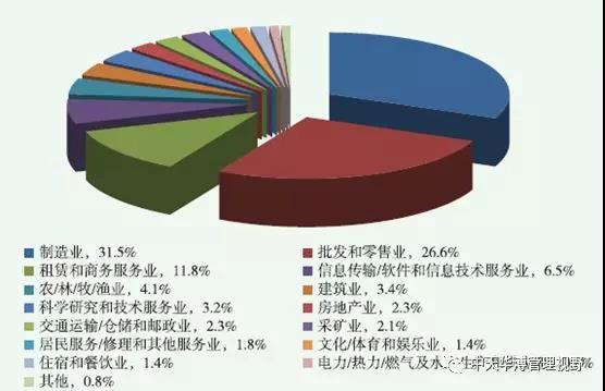 中天华溥王晓鸥透过美国工厂看中国出海企业跨文化管理