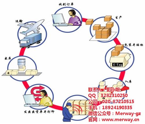 工厂固定资产管理软件_珠海固定资产_广州迈维条码