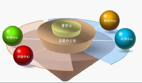 云南恒丰金业投资管理有限责任公司