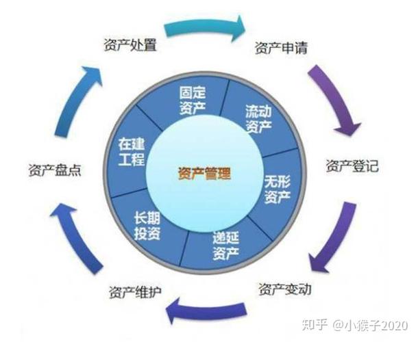 减少工厂和施工现场的缓冲库存量.