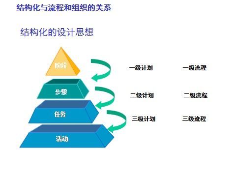 用户生命周期价值 ltv pest分析 集团战略规划方案 麦肯锡的市场研究方法 数据规划架构设计 本周精华...