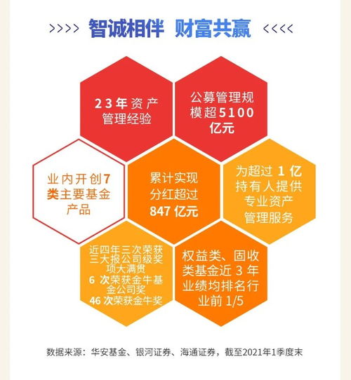 一图读懂华安添祥6个月混合