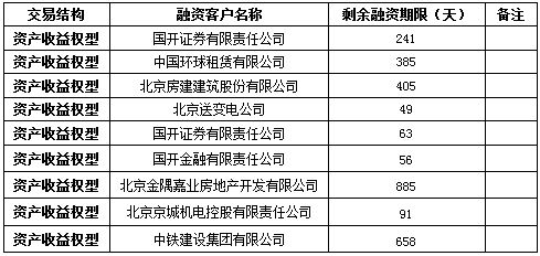 中国建设银行 北京市分行