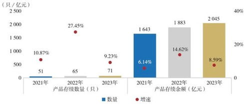 2024年报 34家保险资管公司最新成绩单