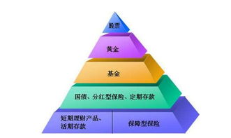 杭州小平月入9000元,怎样摆脱 月光族 生活