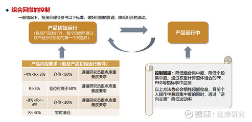 财通资管陈李:积极寻找未来存在技术裂变的行业和个股