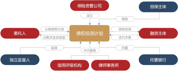 公司产品