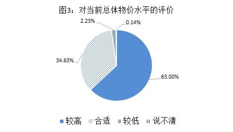 一季度湖南消费者信心指数稳中略升