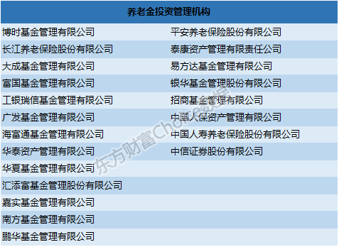 养老金入市万事俱备 就等大盘给出抄底良机