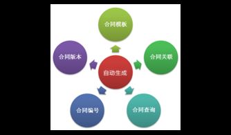 投资担保项目管理系统