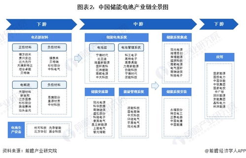 特斯拉进军储能行业 总投资14.5亿元,美国本土外首个储能超级工厂项目正式获批