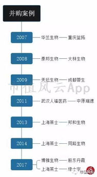 风云主题 血液制品行业投资逻辑