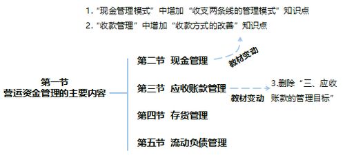 中级考生恭喜了 19年 财务管理 删除大量考点