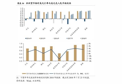 兴业投资 英国 市场评论 黄金美股同步冲高回落,美元企稳96.20 外汇研究 慧博投研资讯