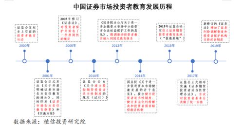 加强财富管理行业投资者教育已成当务之急
