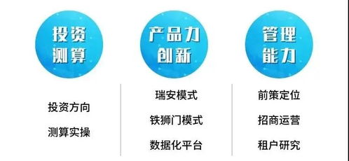 荐课 写字楼投资测算与产品提升研修班