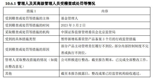 公募基金公司年度违规透视 7家机构违规被罚