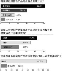 近九成投资者反对 免检 高风险产品