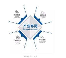 重磅喜讯 宝能城发集团斩获中国产业园区运营优秀企业等多项大奖