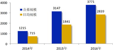建信基金管理公司 产品创新驱动跨越发展 价值投资创造领先回报
