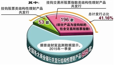 什么是结构性理财产品 结构性理财产品有哪些优点