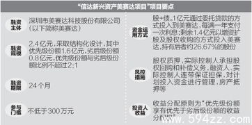 成立4年多次逾期 这家基金企陷巨额兑付危机