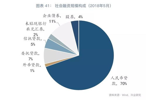 跨越两大 陷阱 2018年下半年宏观经济展望