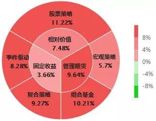 2020上半年私募证券投资基金市场表现