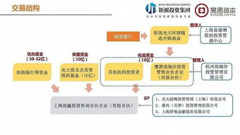 mps破产后续 劣后部分投资人或将面临兑付风险 钜派投资两只产品踩雷