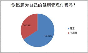 参与健康管理,为健康投资