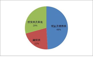 上海市分行