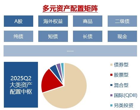 近1年业绩做到同类前1 4的fof基金经理,怎么看当前股市 债市