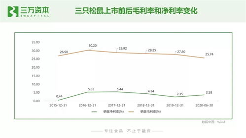 狂飙的食品饮料股 从二级市场看早期投资创业机会
