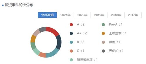 养元饮品主业下滑拟投资高科技领域 30亿设私募基金收监管函