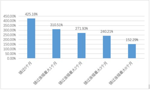 投资权益类产品,为何说提前布局 长期持有很重要