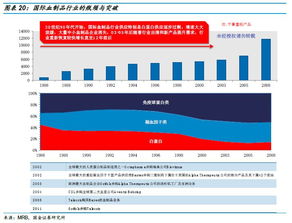血制品行业深度：投资框架演变与未来趋势分析