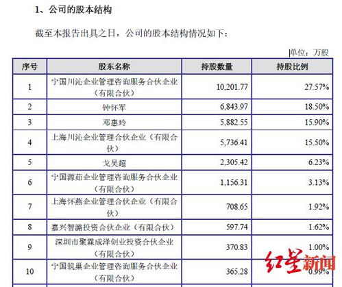 卤味市场新星 乐山品牌年销16亿,4000门店助力冲击上市