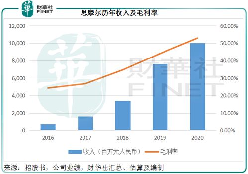 电子烟投资 买的是烟还是眼泪?