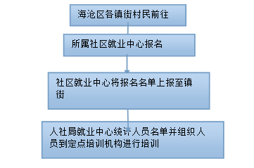 海沧区人民政府与海沧台商投资区管委会推动创业就业与投资管理